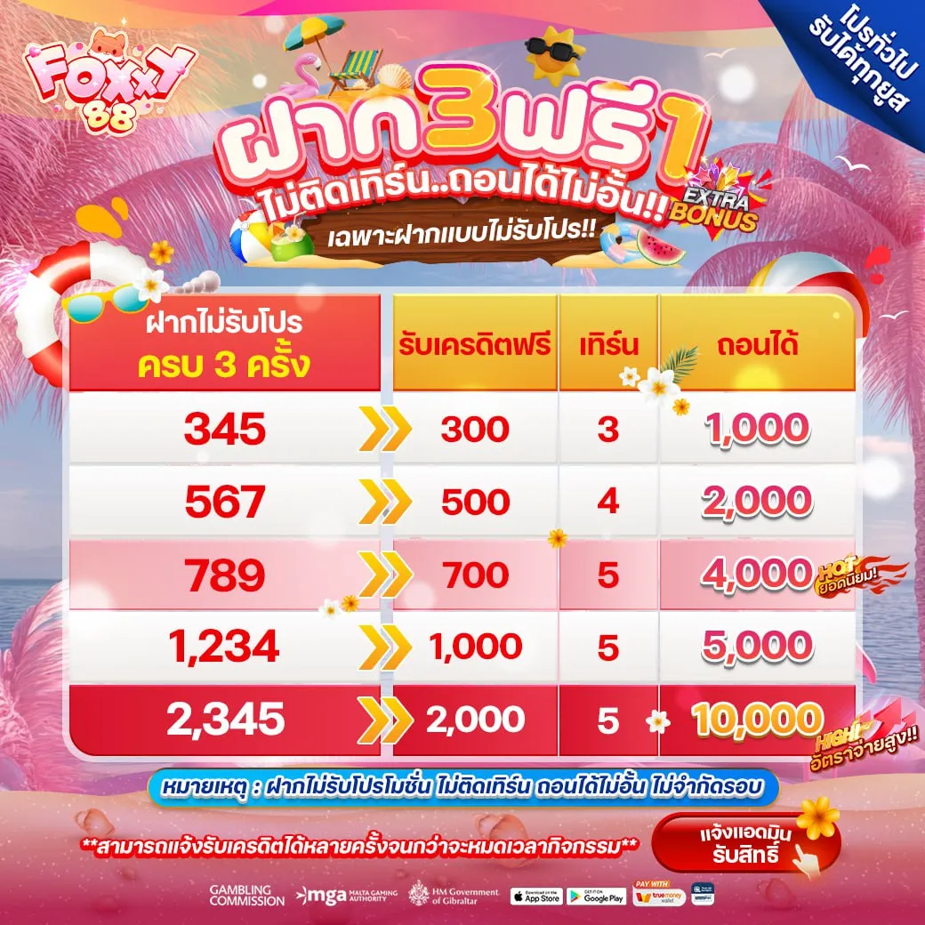 foxy88ติดต่อ